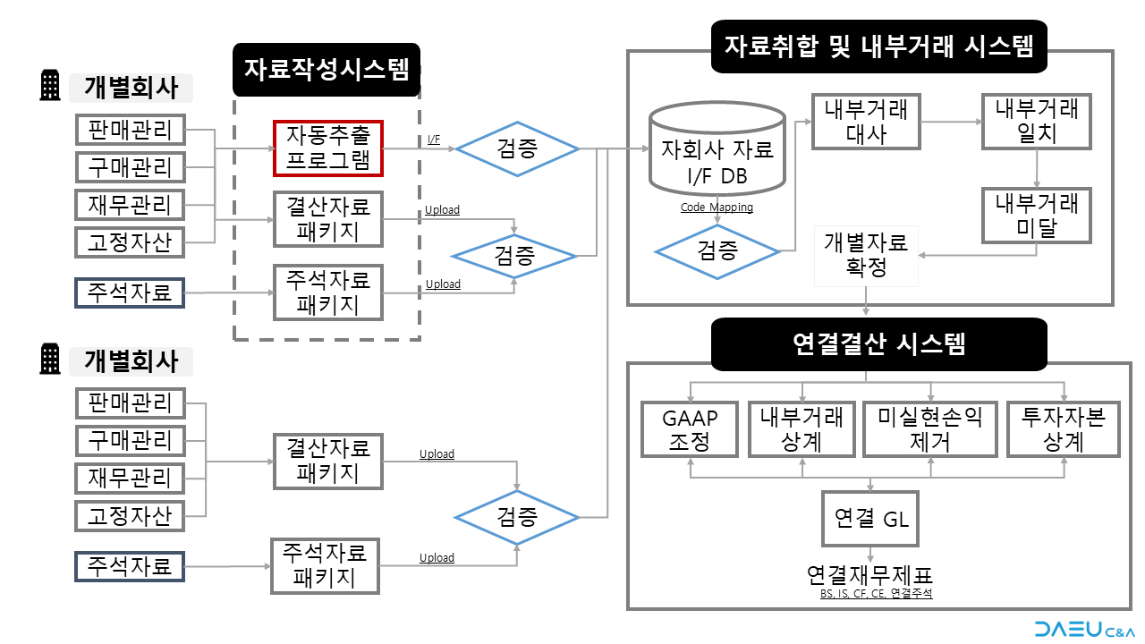 프로세스 이미지
